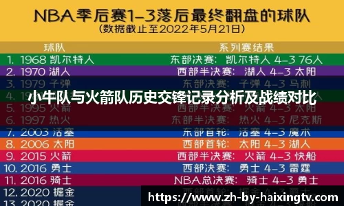 小牛队与火箭队历史交锋记录分析及战绩对比