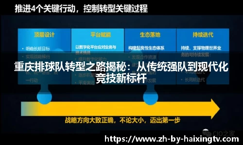 重庆排球队转型之路揭秘：从传统强队到现代化竞技新标杆