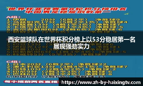 西安篮球队在世界杯积分榜上以53分稳居第一名展现强劲实力