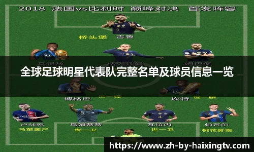 全球足球明星代表队完整名单及球员信息一览