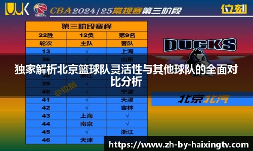 独家解析北京篮球队灵活性与其他球队的全面对比分析